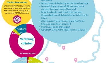 Jaarbericht 2022 Vvg Definitief Afb