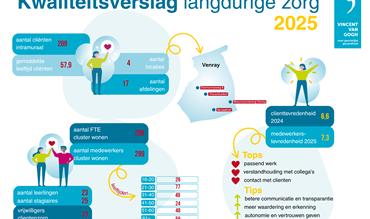 Venray Kwaliteitsverslag Langdurige Zorg